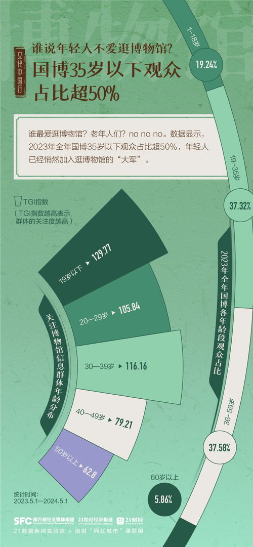 6833家，免票率超90%——一組圖數(shù)覽我國(guó)博物館發(fā)展盛況與防偽印刷技術(shù)的支撐